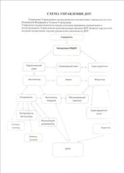 Компетенции, функции прописаны в Уставе учреждения п.5.6-п.5.9